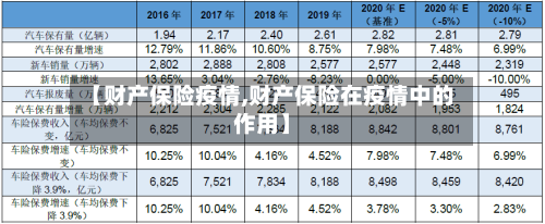 【财产保险疫情,财产保险在疫情中的作用】
