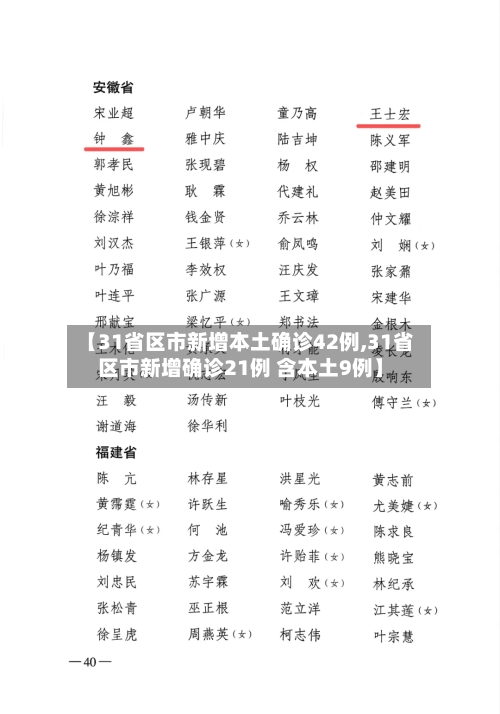 【31省区市新增本土确诊42例,31省区市新增确诊21例 含本土9例】-第2张图片
