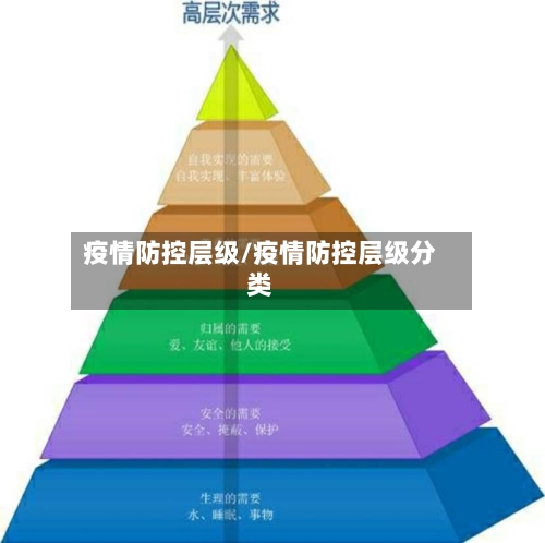 疫情防控层级/疫情防控层级分类-第3张图片