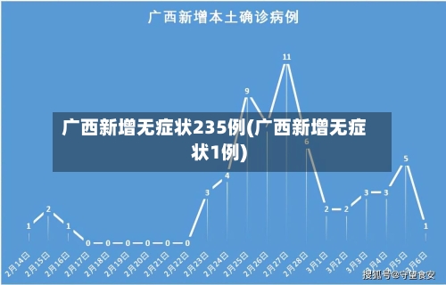 广西新增无症状235例(广西新增无症状1例)