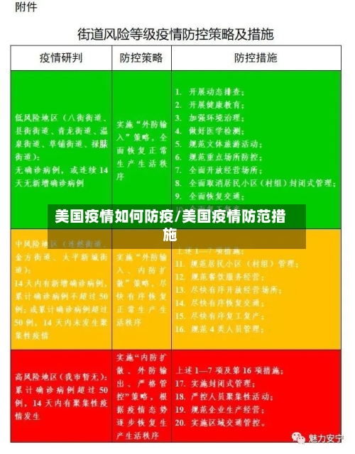 美国疫情如何防疫/美国疫情防范措施