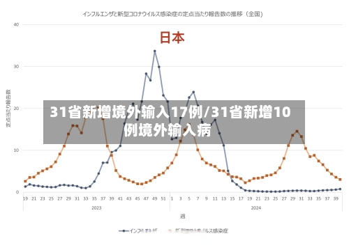 31省新增境外输入17例/31省新增10例境外输入病