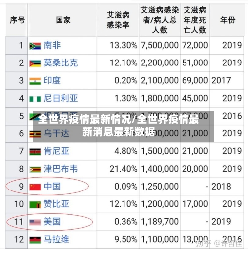 全世界疫情最新情况/全世界疫情最新消息最新数据-第3张图片