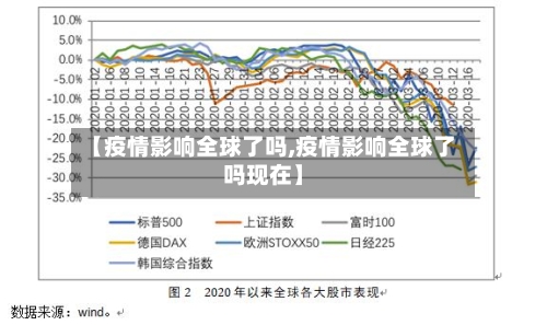 【疫情影响全球了吗,疫情影响全球了吗现在】