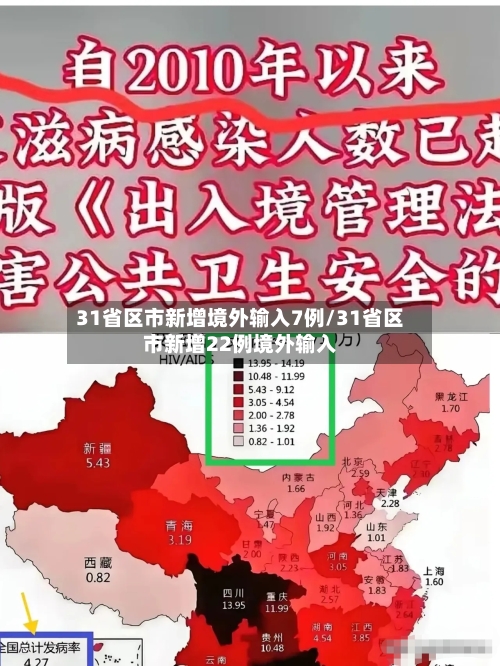 31省区市新增境外输入7例/31省区市新增22例境外输入-第2张图片
