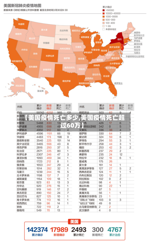 【美国疫情死亡多少,美国疫情死亡超过60万】-第2张图片