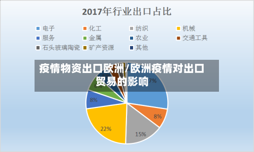 疫情物资出口欧洲/欧洲疫情对出口贸易的影响-第2张图片
