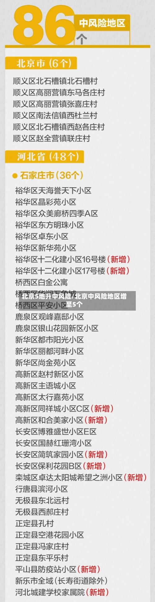 北京5地升中风险/北京中风险地区增至5个-第3张图片