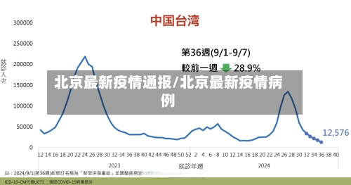 北京最新疫情通报/北京最新疫情病例