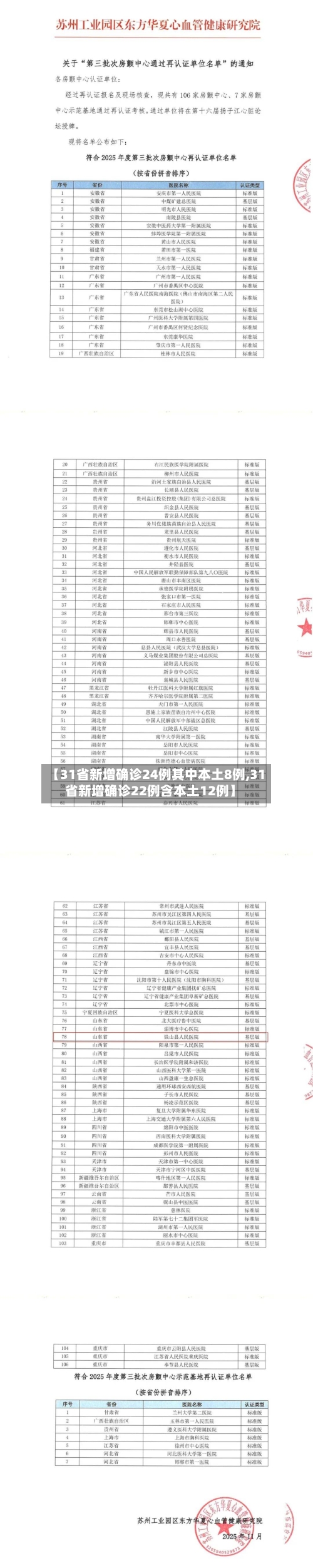 【31省新增确诊24例其中本土8例,31省新增确诊22例含本土12例】-第2张图片