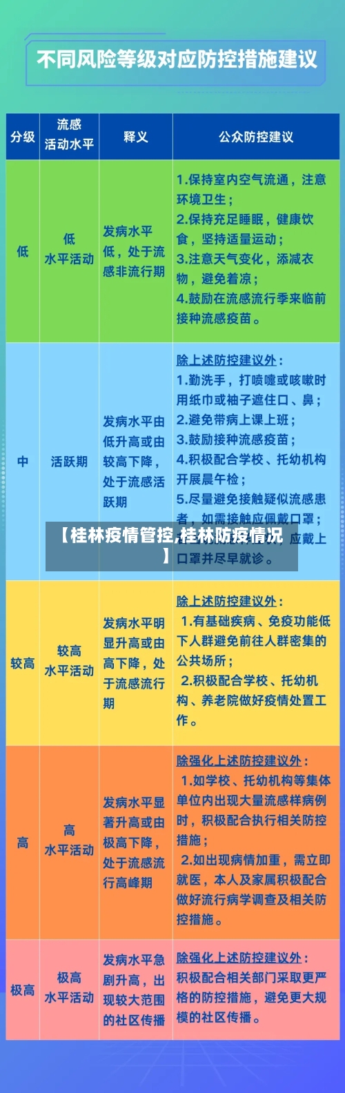 【桂林疫情管控,桂林防疫情况】-第3张图片