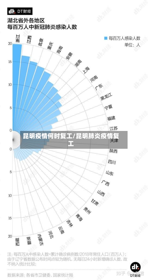 昆明疫情何时复工/昆明肺炎疫情复工
