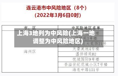 上海3地列为中风险(上海一地调整为中风险地区)-第3张图片