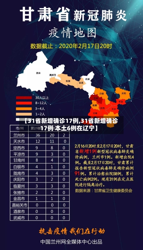 【31省新增确诊17例,31省新增确诊17例 本土6例在辽宁】