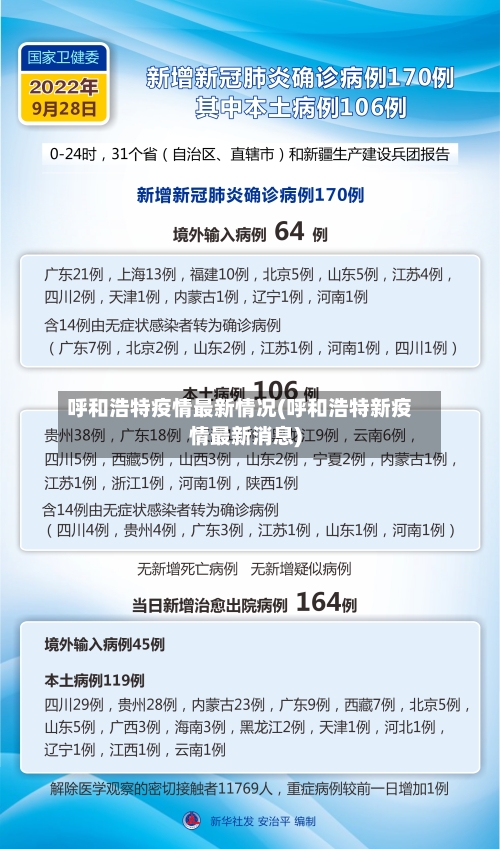呼和浩特疫情最新情况(呼和浩特新疫情最新消息)-第2张图片