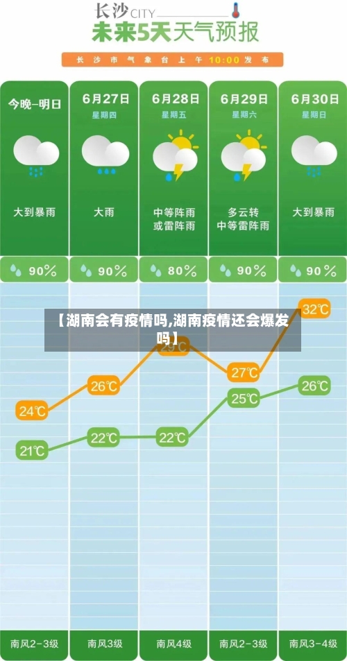 【湖南会有疫情吗,湖南疫情还会爆发吗】-第2张图片