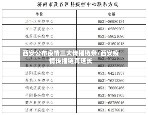 西安公布疫情三大传播链条/西安疫情传播链再延长