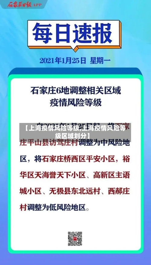 【上海疫情风险等级,上海疫情风险等级区域划分】-第2张图片