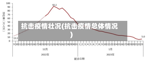 抗击疫情壮况(抗击疫情总体情况)-第2张图片