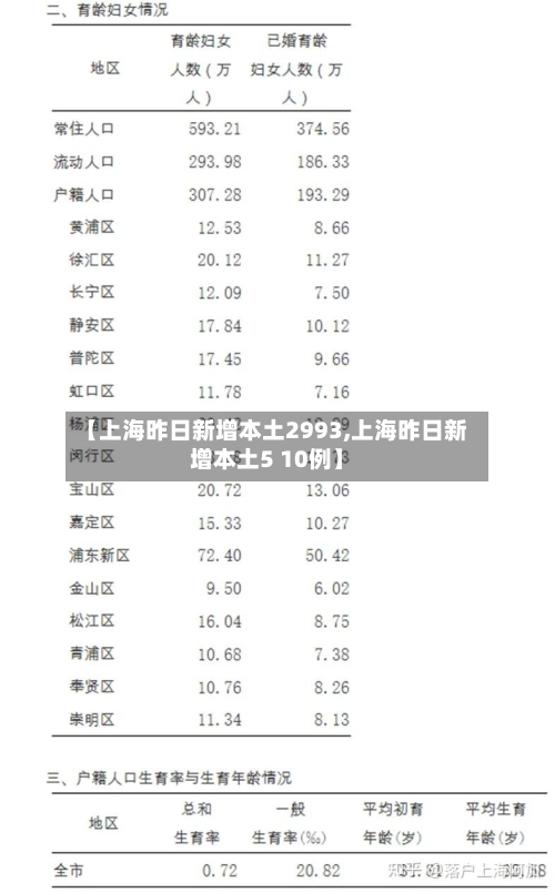 【上海昨日新增本土2993,上海昨日新增本土5 10例】-第3张图片