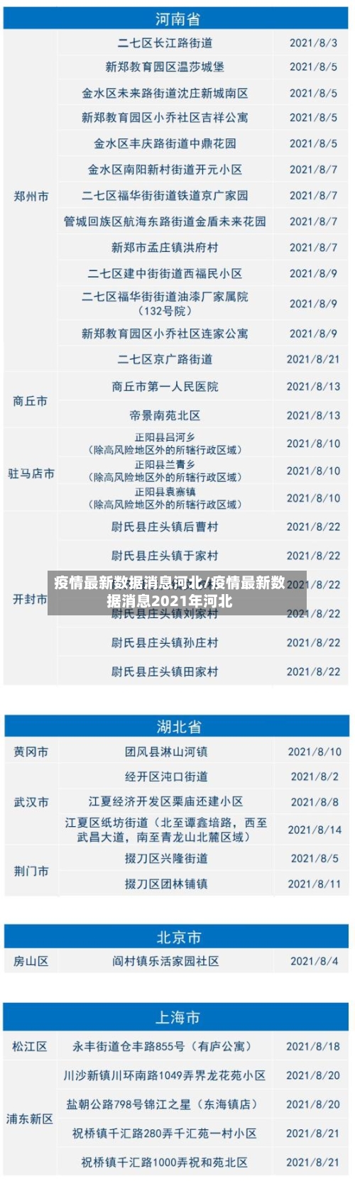 疫情最新数据消息河北/疫情最新数据消息2021年河北