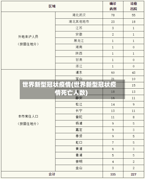 世界新型冠状疫情(世界新型冠状疫情死亡人数)