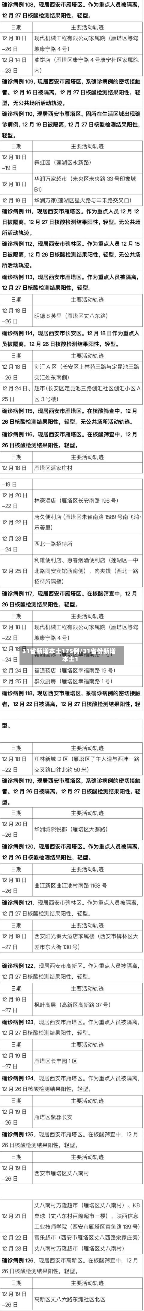31省新增本土175例/31省份新增本土1-第2张图片