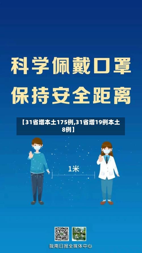 【31省增本土175例,31省增19例本土8例】-第2张图片