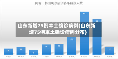 山东新增75例本土确诊病例(山东新增75例本土确诊病例分布)