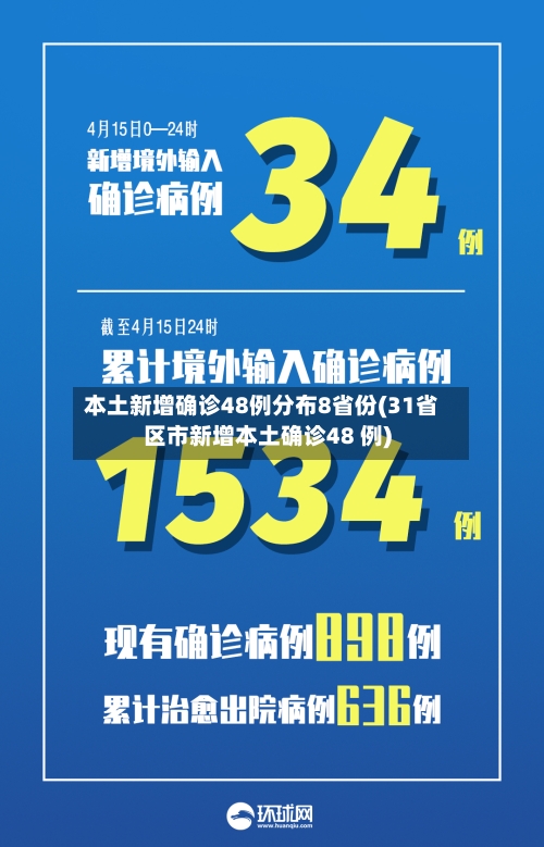 本土新增确诊48例分布8省份(31省区市新增本土确诊48 例)