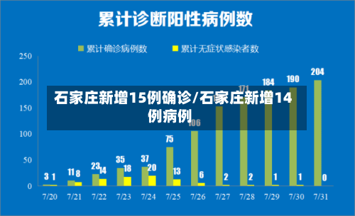 石家庄新增15例确诊/石家庄新增14例病例-第2张图片
