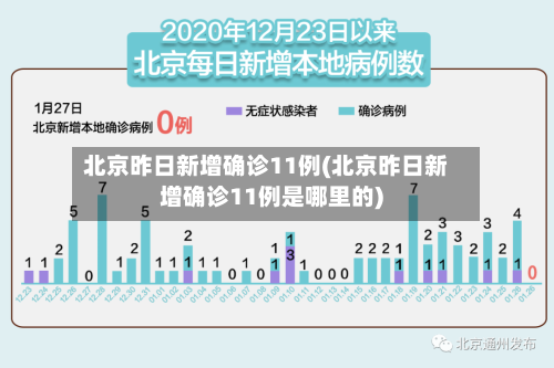 北京昨日新增确诊11例(北京昨日新增确诊11例是哪里的)