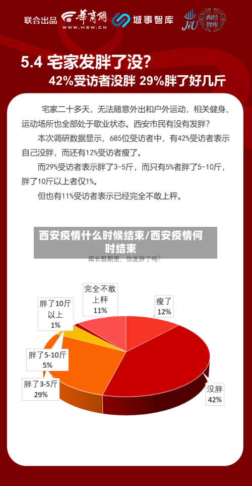 西安疫情什么时候结束/西安疫情何时结束-第3张图片
