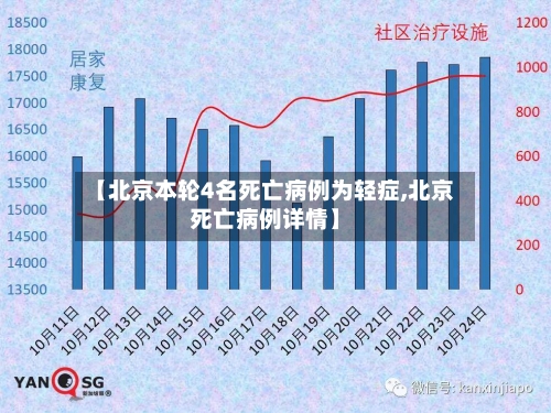 【北京本轮4名死亡病例为轻症,北京死亡病例详情】-第2张图片