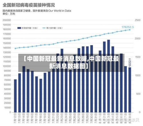 【中国新冠最新消息数据,中国新冠最新消息数据图】