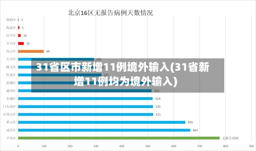 31省区市新增11例境外输入(31省新增11例均为境外输入)-第3张图片