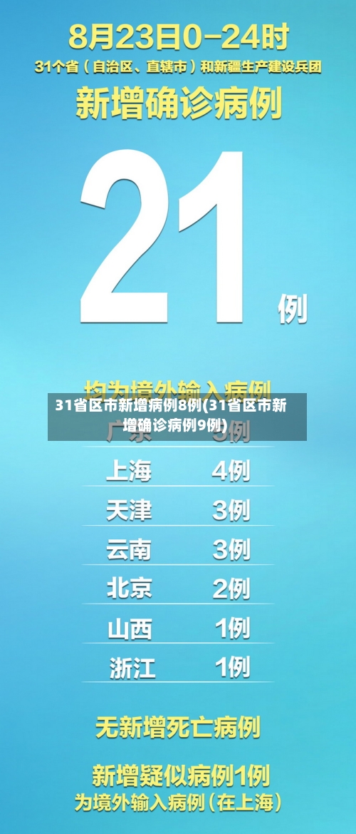 31省区市新增病例8例(31省区市新增确诊病例9例)-第3张图片