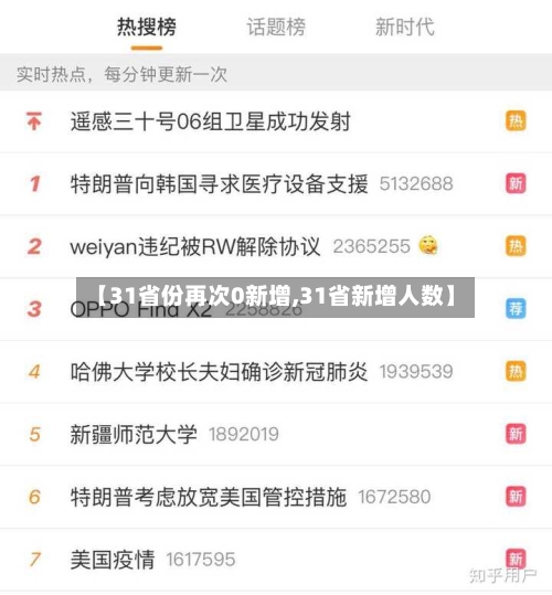 【31省份再次0新增,31省新增人数】-第2张图片