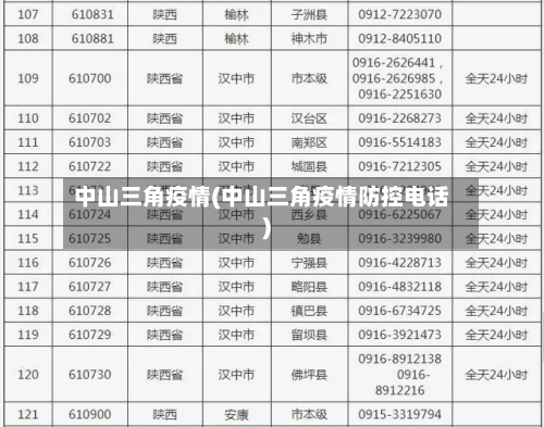 中山三角疫情(中山三角疫情防控电话)
