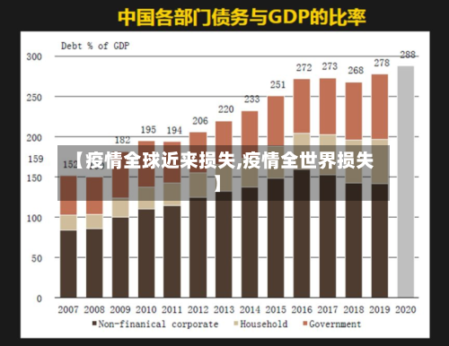【疫情全球近来损失,疫情全世界损失】-第2张图片