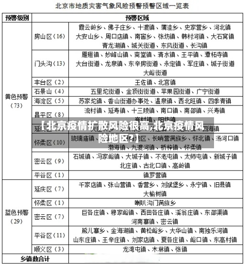【北京疫情扩散风险很高,北京疫情风险地区?】