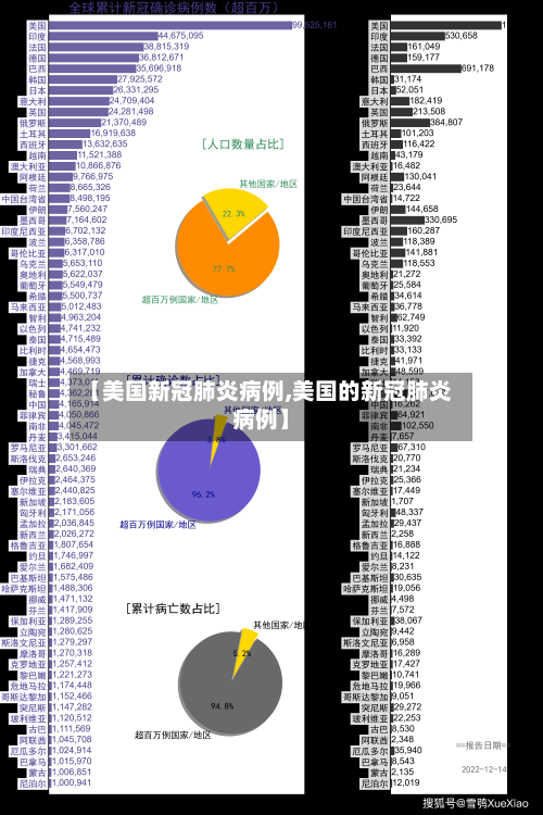 【美国新冠肺炎病例,美国的新冠肺炎病例】