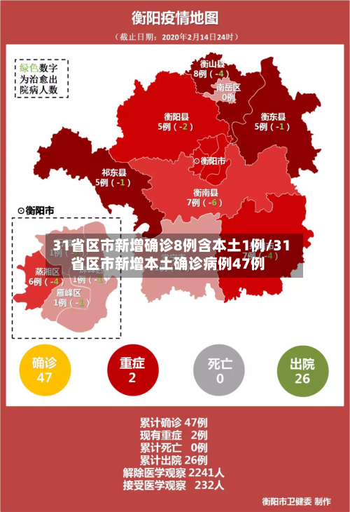 31省区市新增确诊8例含本土1例/31省区市新增本土确诊病例47例