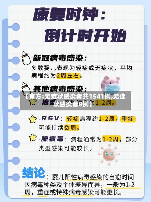 【官方:无症状感染者共1541例,无症状感染者8例】