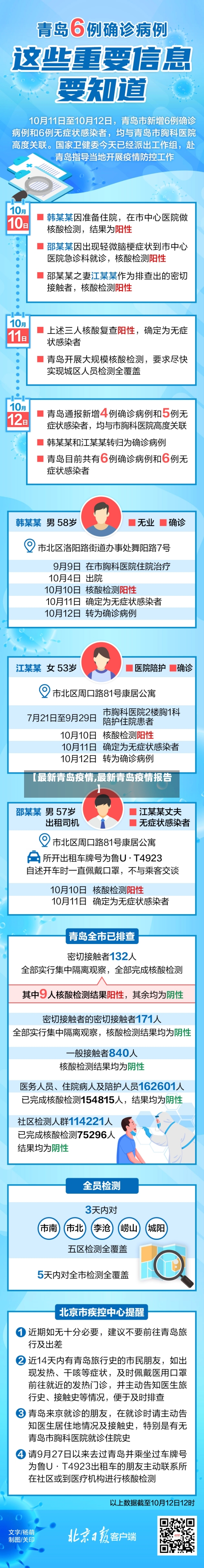 【最新青岛疫情,最新青岛疫情报告】