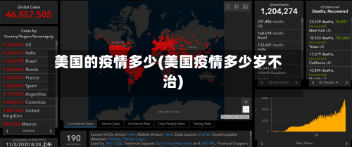 美国的疫情多少(美国疫情多少岁不治)