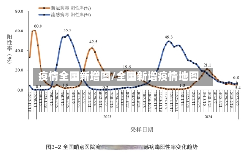 疫情全国新增图/全国新增疫情地图