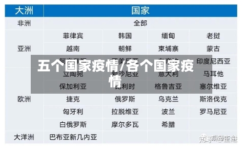 五个国家疫情/各个国家疫情