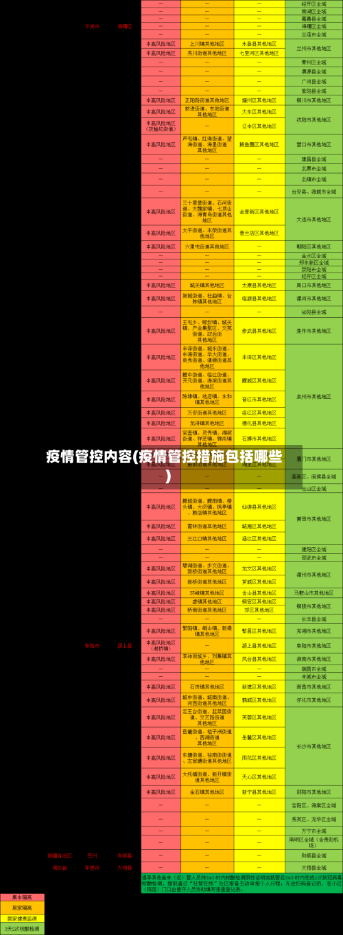 疫情管控内容(疫情管控措施包括哪些)-第1张图片