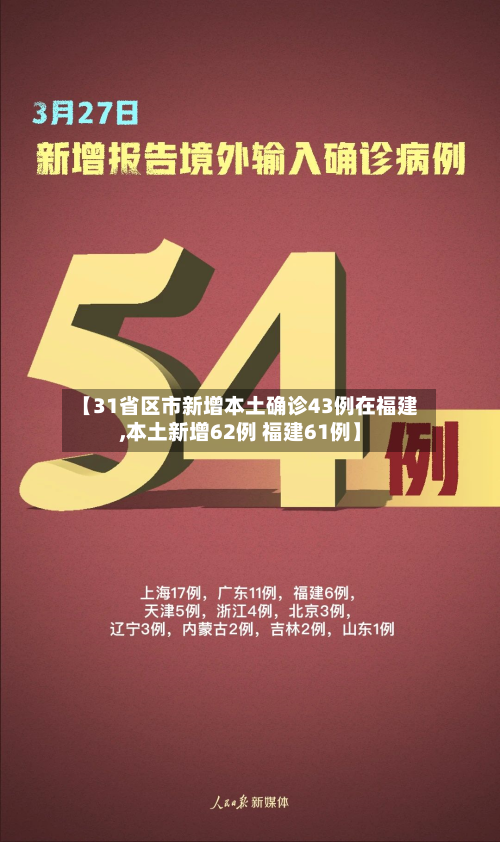 【31省区市新增本土确诊43例在福建,本土新增62例 福建61例】-第2张图片